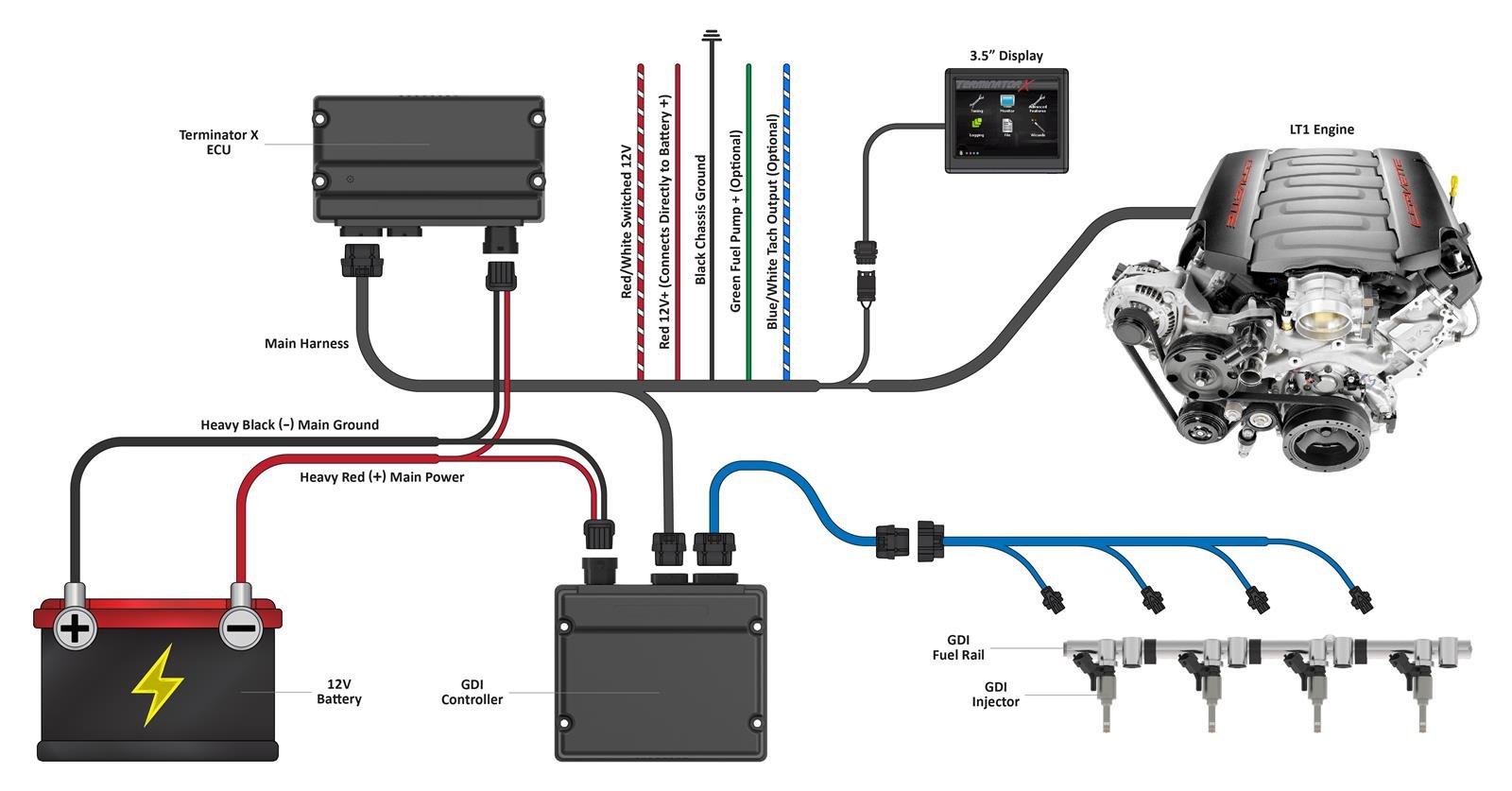 Holley Terminator X MAX Engine Management Systems 550-1630 - Image 2