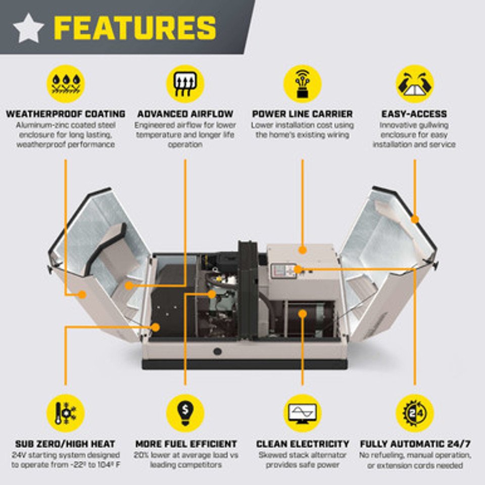 Champion 22kW aXis Generator with 200-Amp Automatic Transfer Switch | 201222 - Image 3