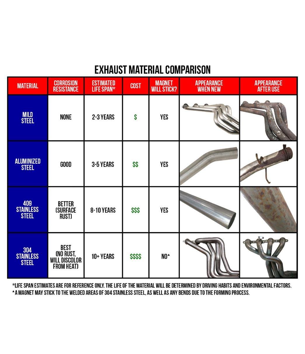 Finish Line Speed Shop MC10 1975 Chevy C10 Engine Combos SUM-CSUMFLSS002 - Image 25